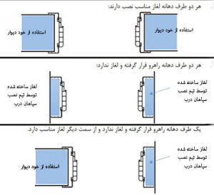 آموزش اندازه گیری درب