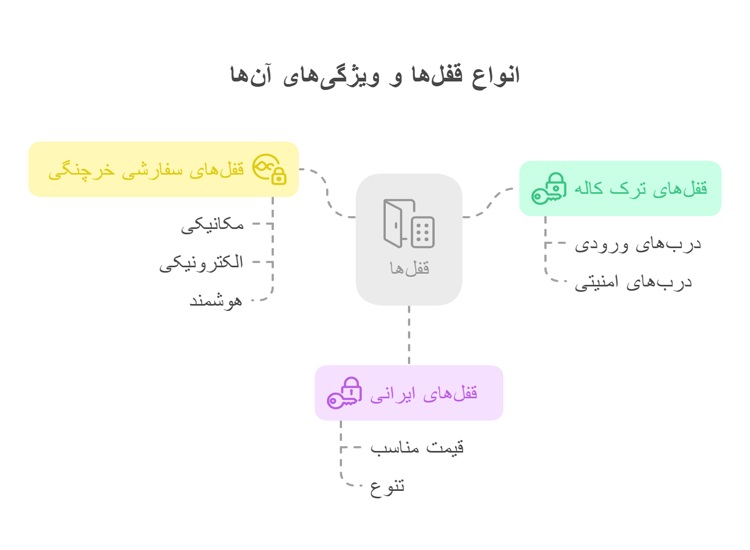 درب ضد سرقت مناسب بودجه شما 2 قفل درب ضد سرقت. قفل کاله ترک. قفل خرچنگی. قفل ایرانی