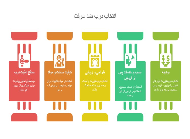 راهنمای انتخاب و نگهداری درب ضد سرقت 2 راهنمای انتخاب و نگهداری درب ضد سرقت