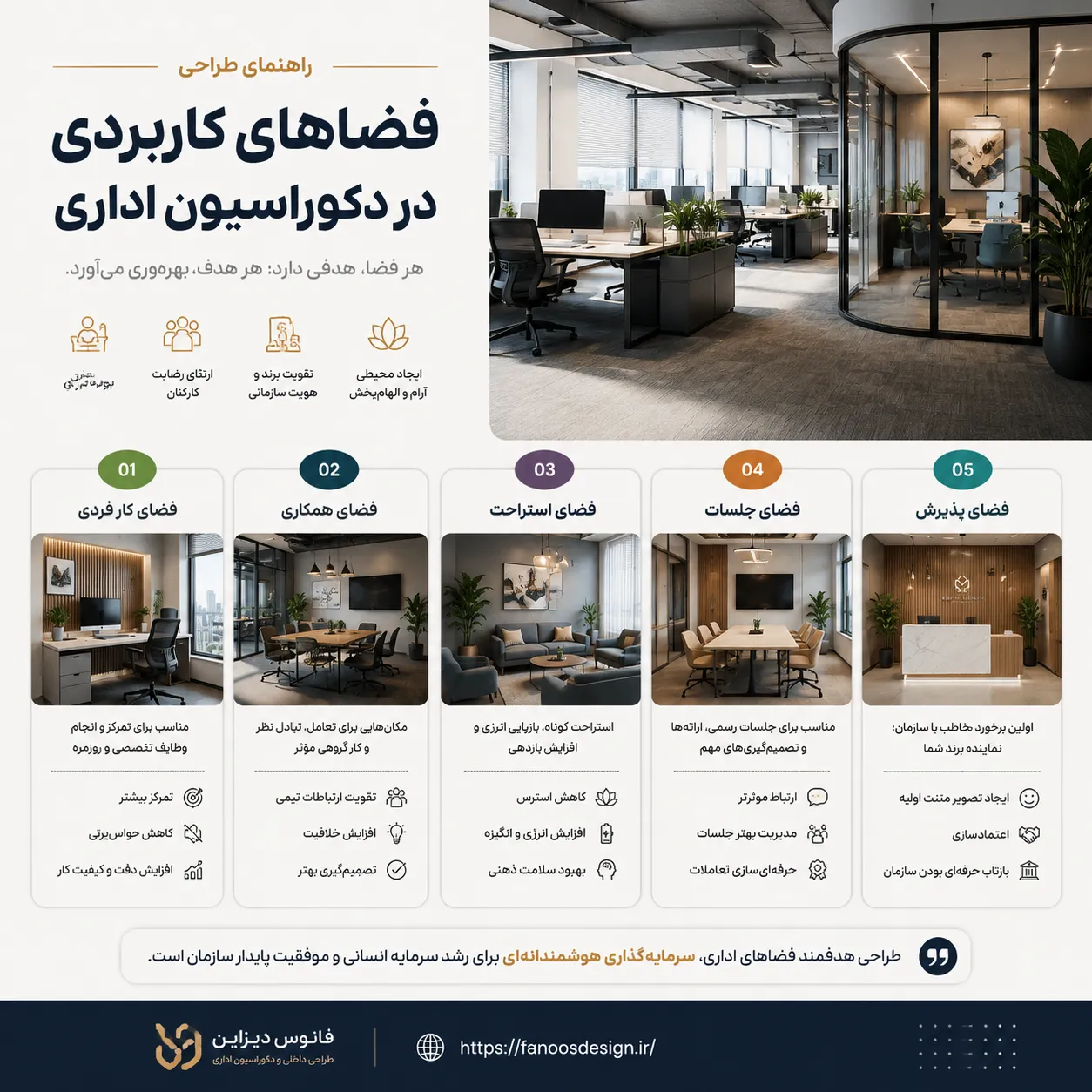 راهنمای کامل فضاهای کاربردی در دکوراسیون اداری