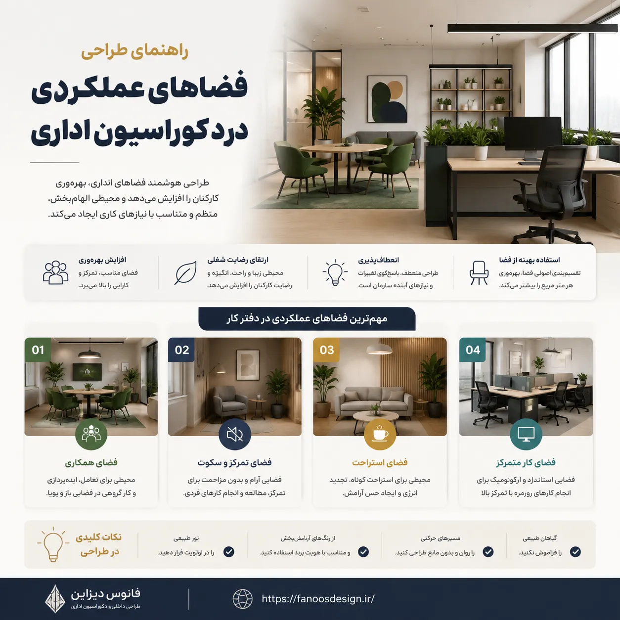 راهنمای کامل فضاهای کاربردی در دکوراسیون اداری