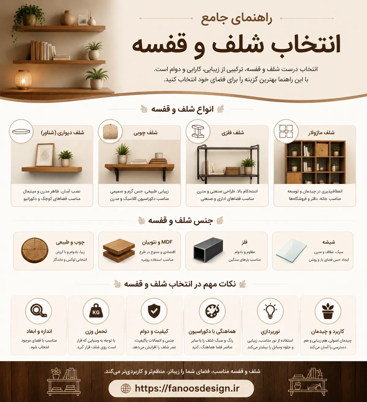 راهنمای جامع انتخاب شلف و قفسه