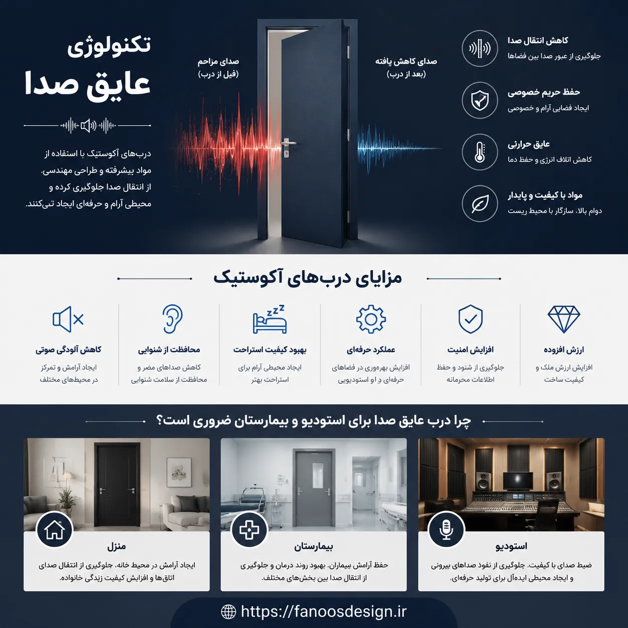 راهنمای جامع درب عایق صدا 