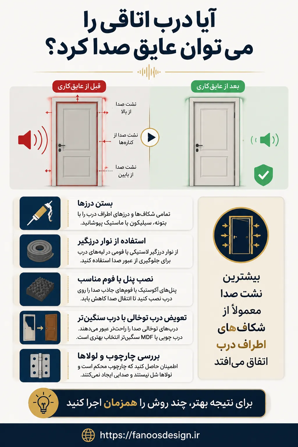 آیا درب اتاقی را می‌توان عایق صدا کرد؟