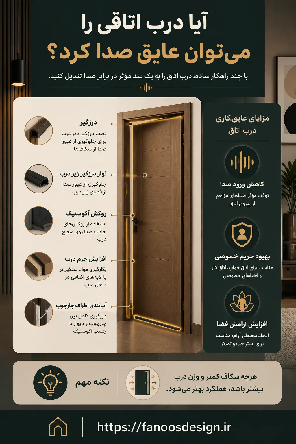 آیا درب اتاقی را می‌توان عایق صدا کرد؟