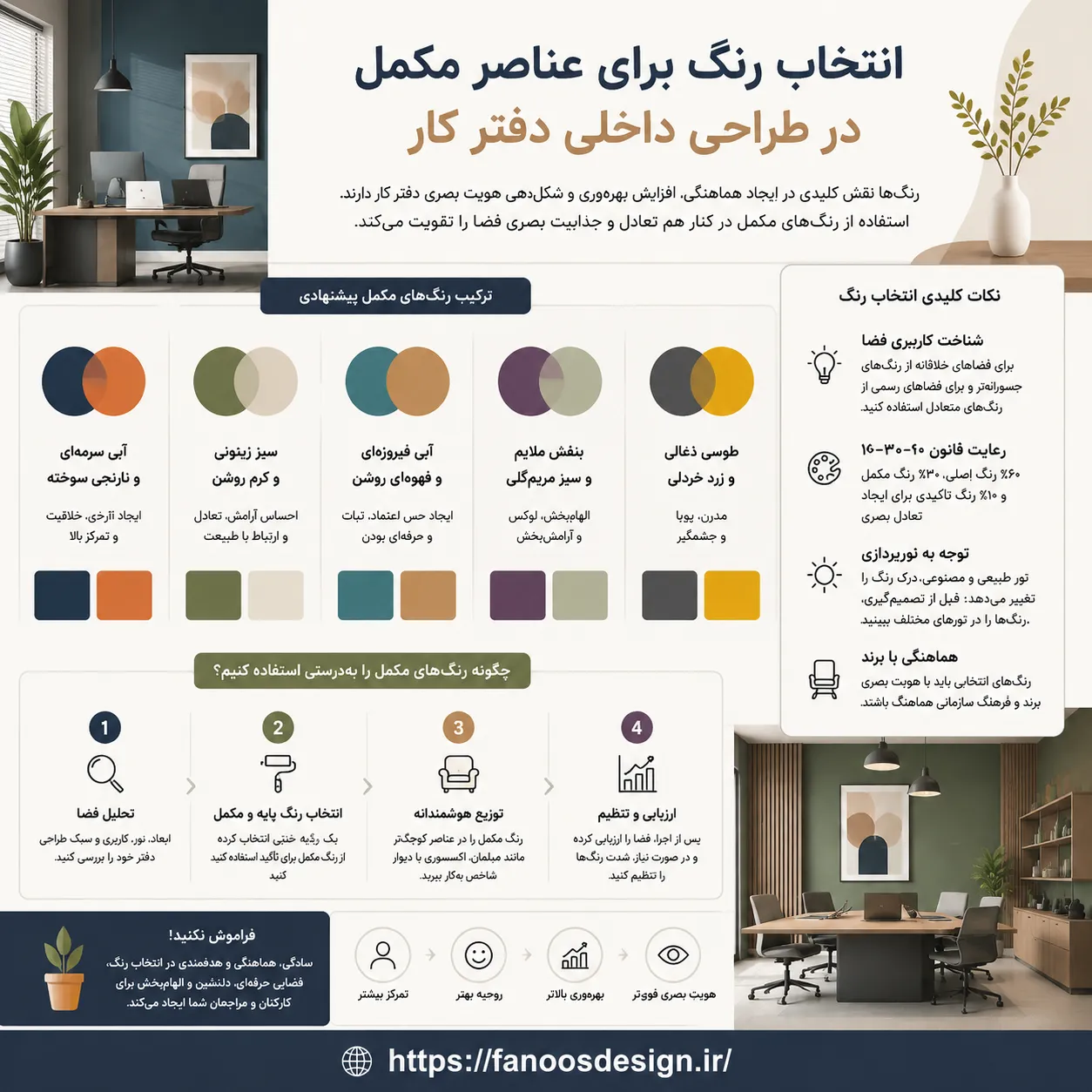 انتخاب رنگ در عناصر مکمل دکوراسیون اداری