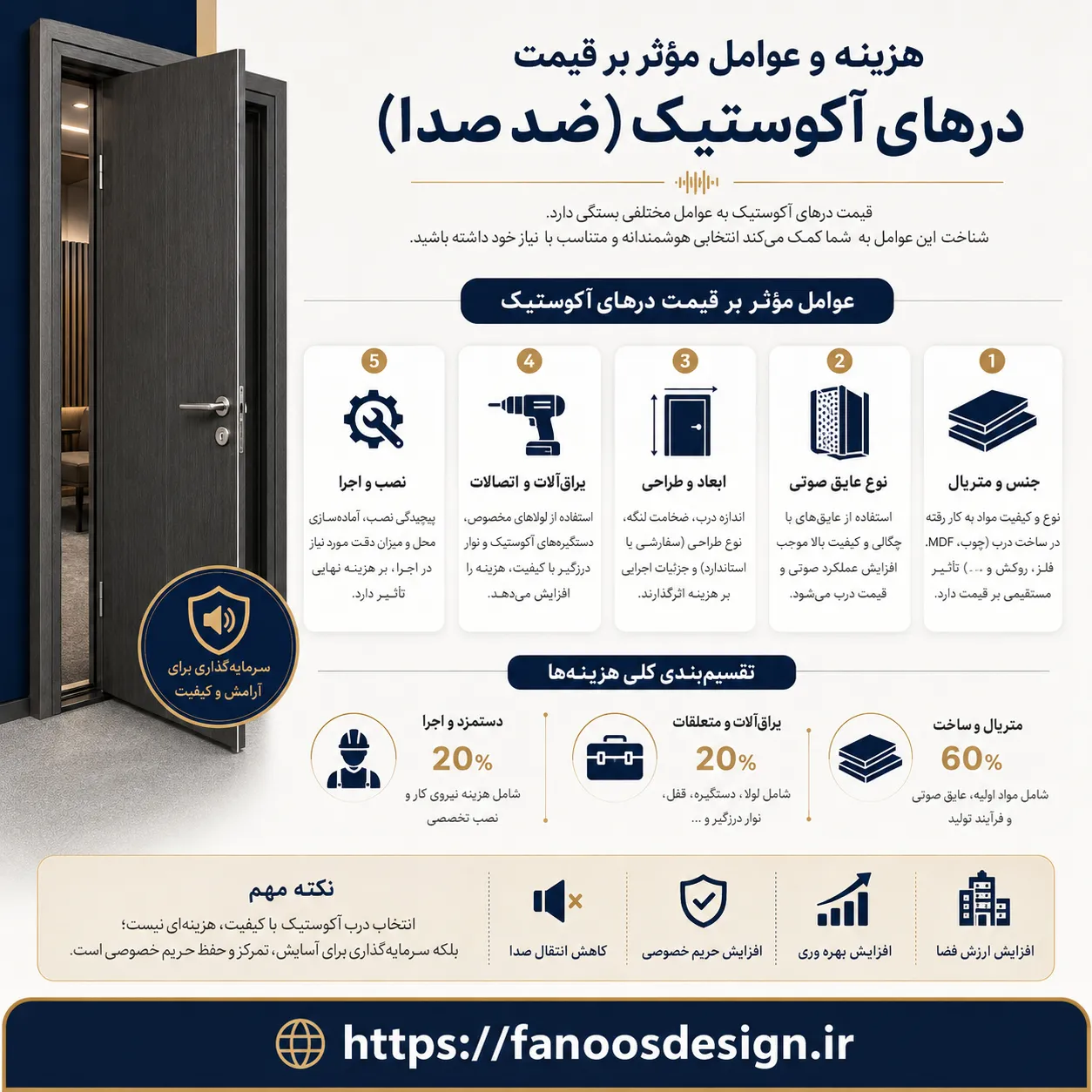 راهنمای کامل هزینه‌ها درب عایق صدا 