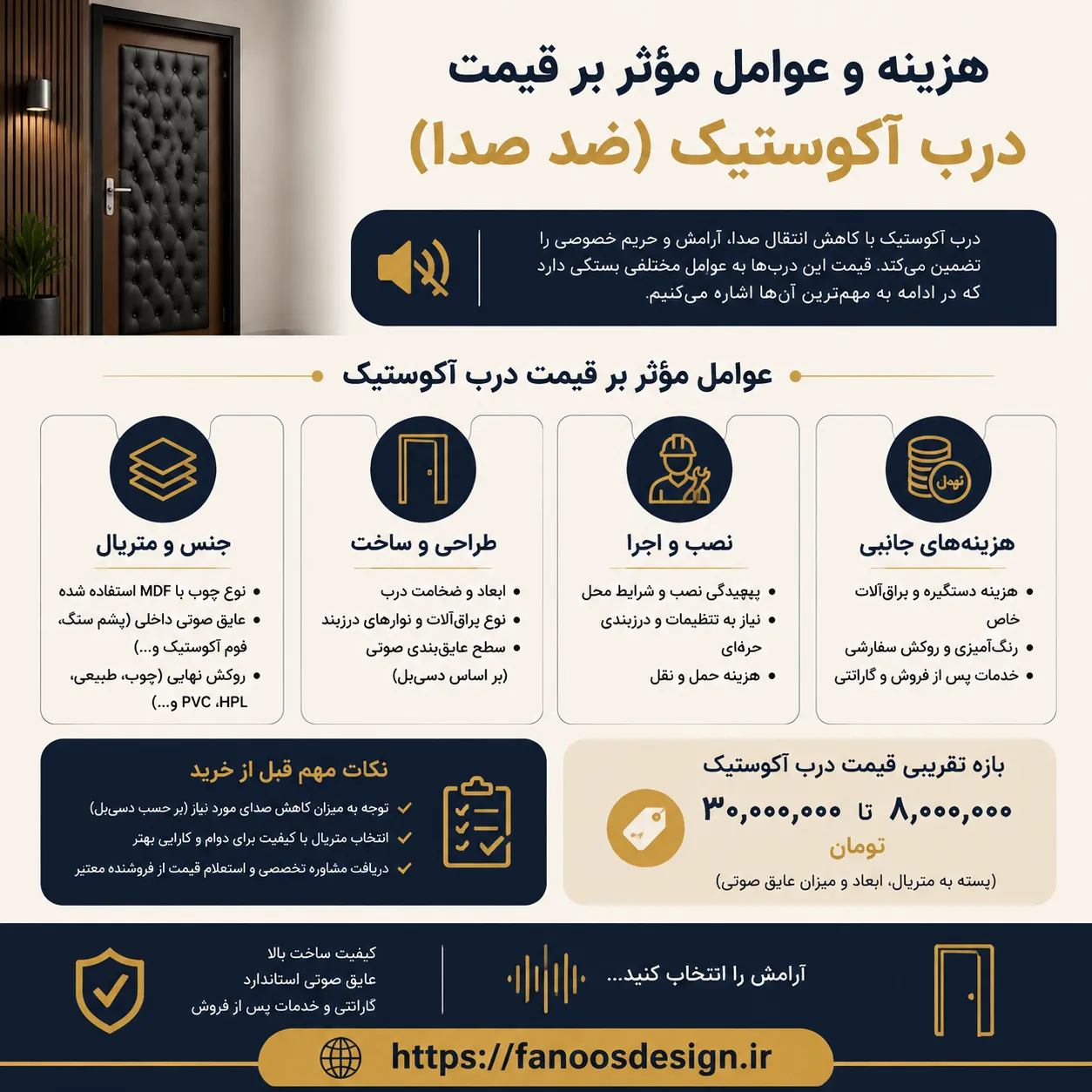 راهنمای کامل هزینه‌ها درب عایق صدا 