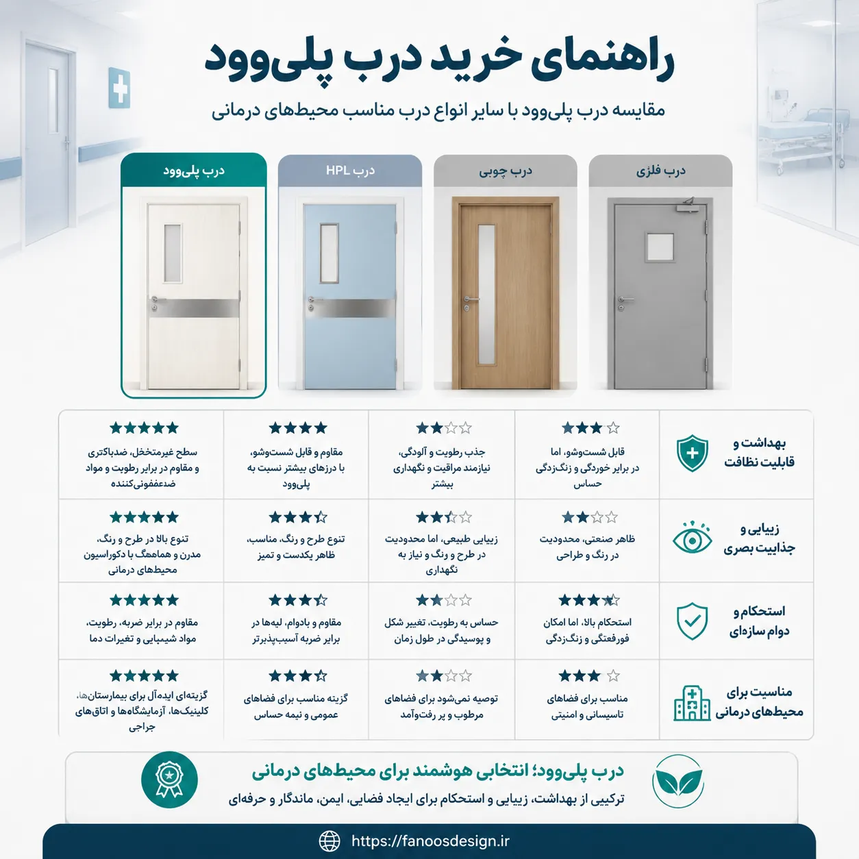 راهنمای جامع درب پلی وود 