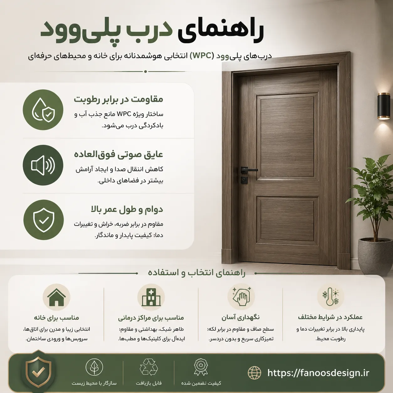 راهنمای جامع درب پلی وود 