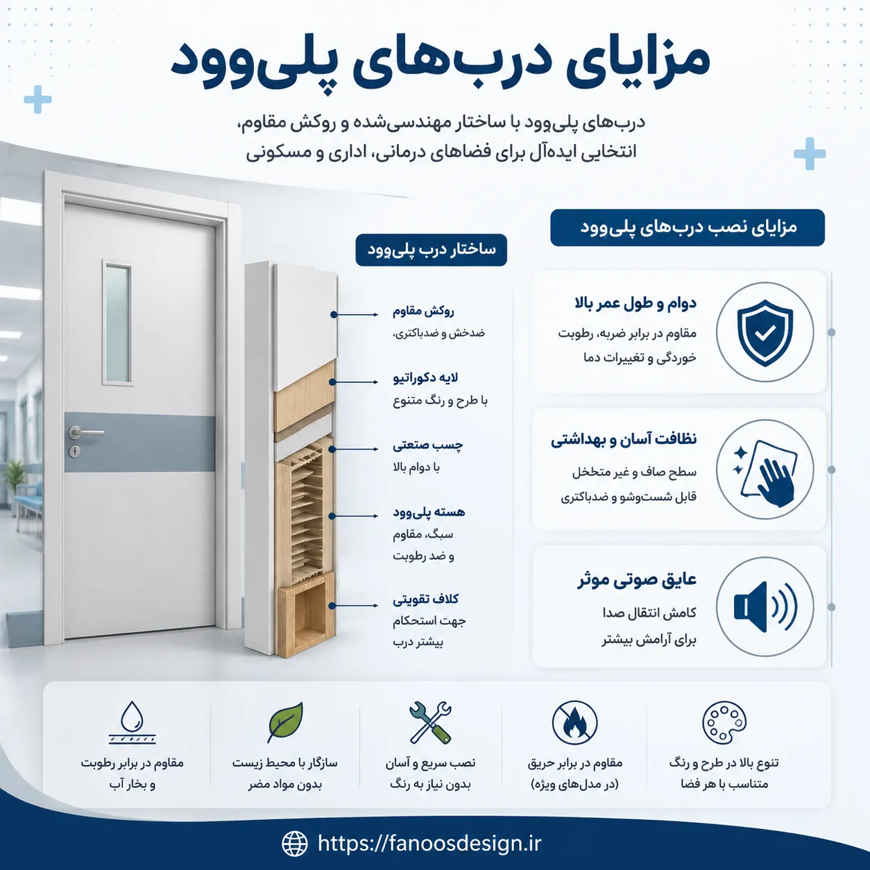 راهنمای جامع درب پلی وود 