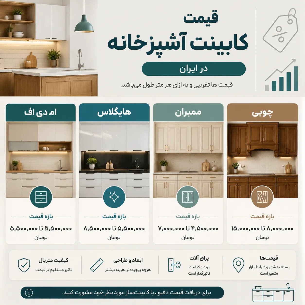 قیمت کابینت آشپزخانه