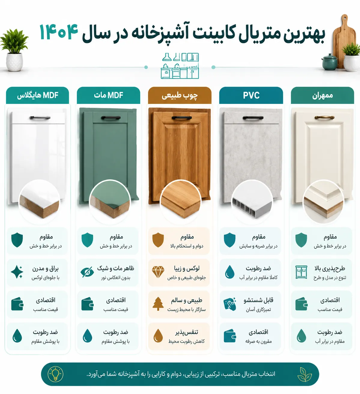 متریال کابینت آشپزخانه
