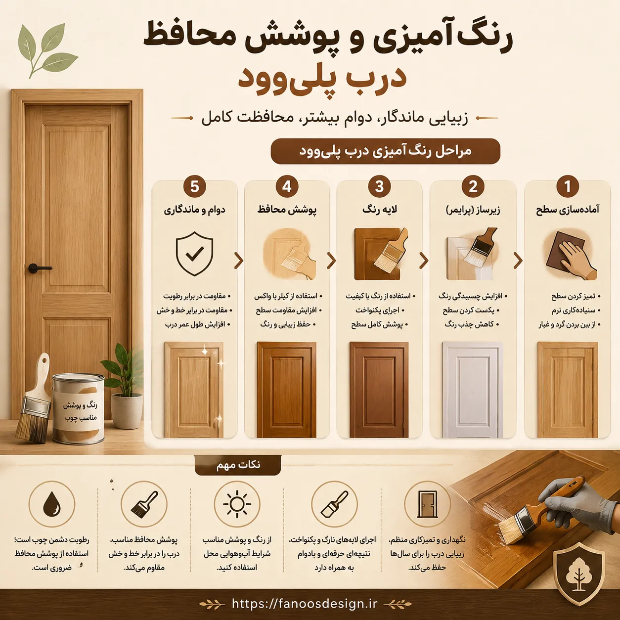 رنگ‌آمیزی و پوشش محافظ درب پلی‌وود