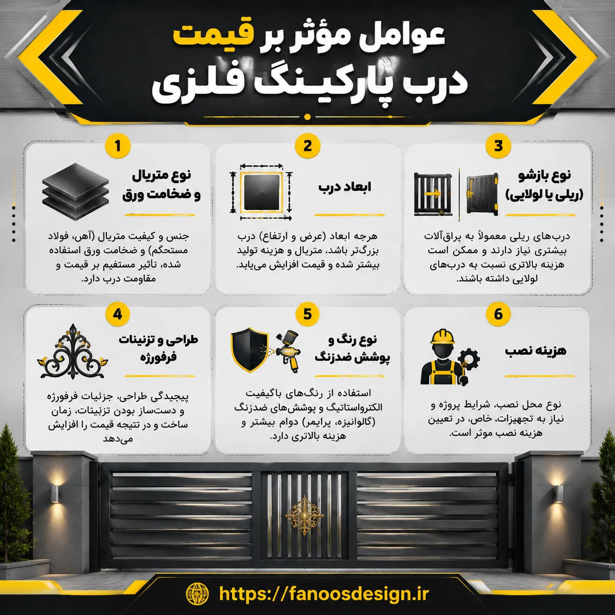 بررسی کامل عوامل مؤثر بر قیمت درب پارکینگ فلزی 