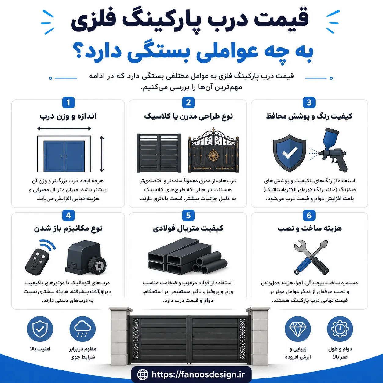 بررسی کامل عوامل مؤثر بر قیمت درب پارکینگ فلزی 