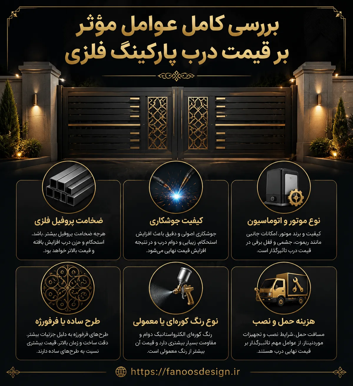 بررسی کامل عوامل مؤثر بر قیمت درب پارکینگ فلزی 
