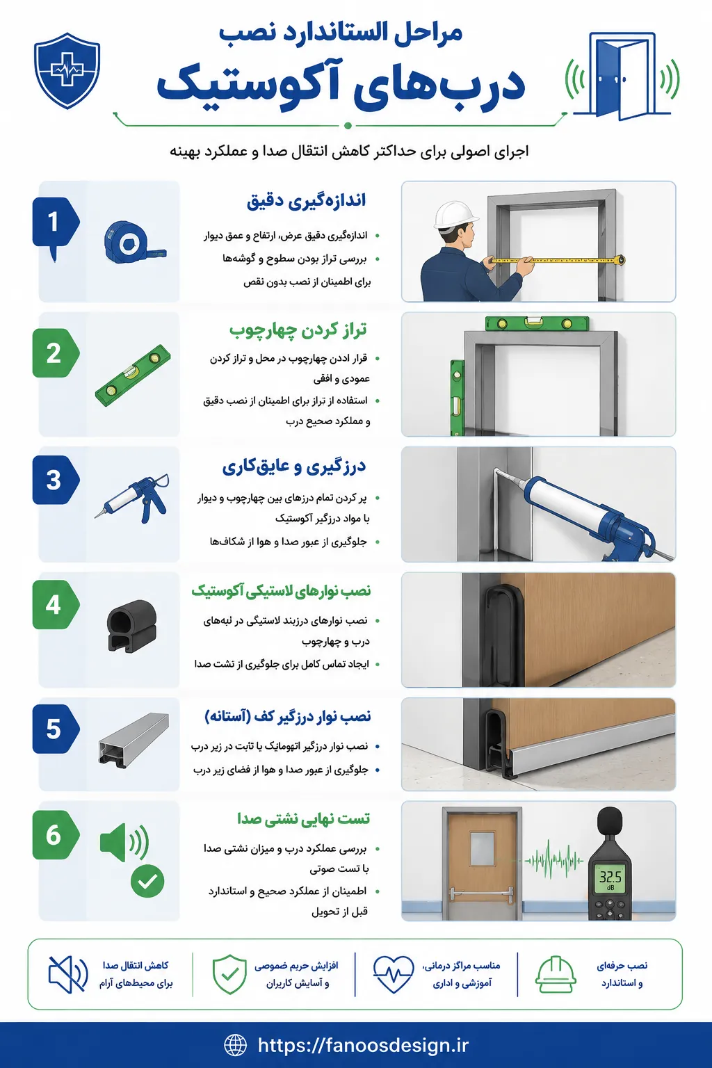 نصب اصولی درب عایق صدا