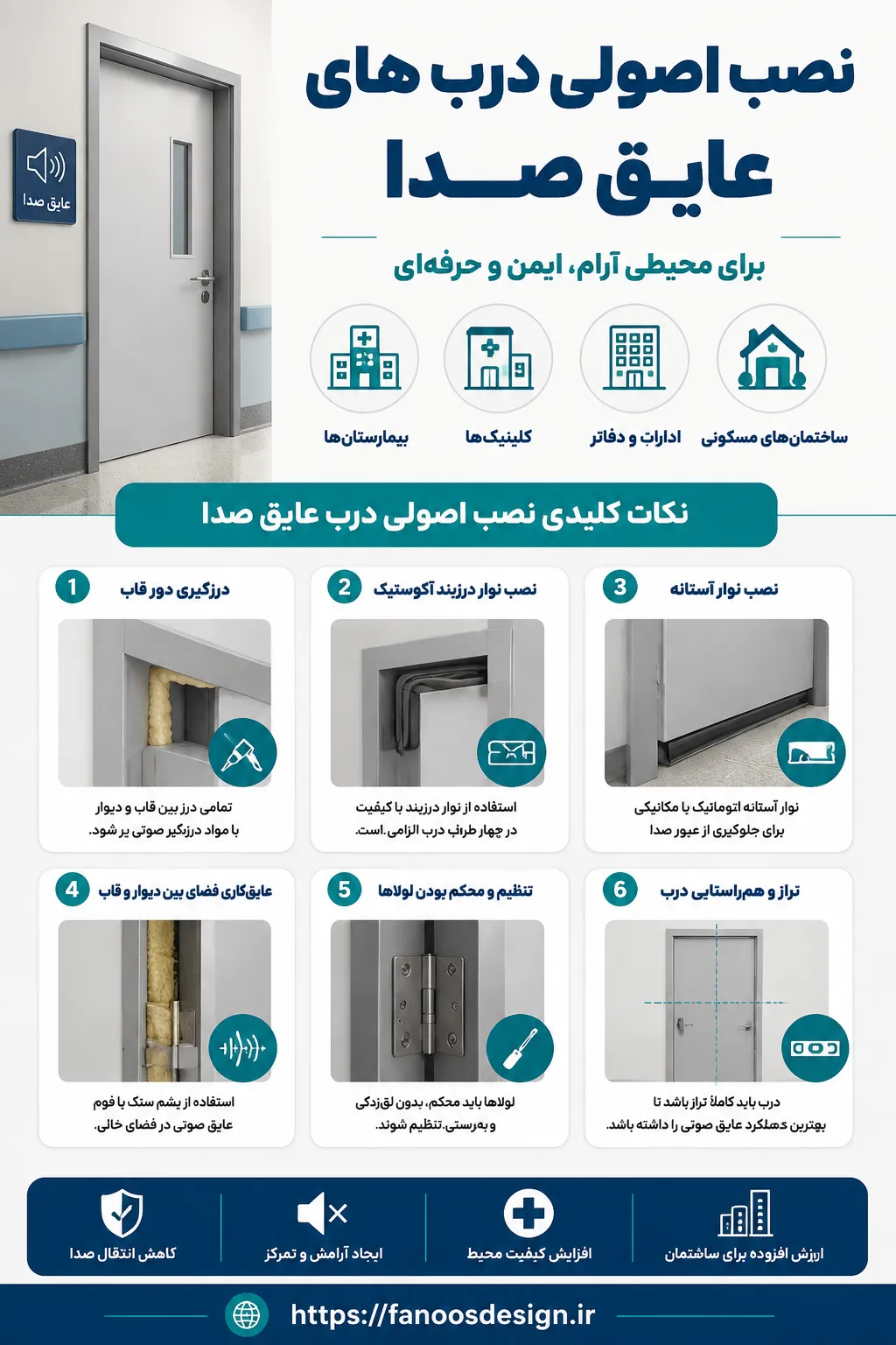 نصب اصولی درب عایق صدا