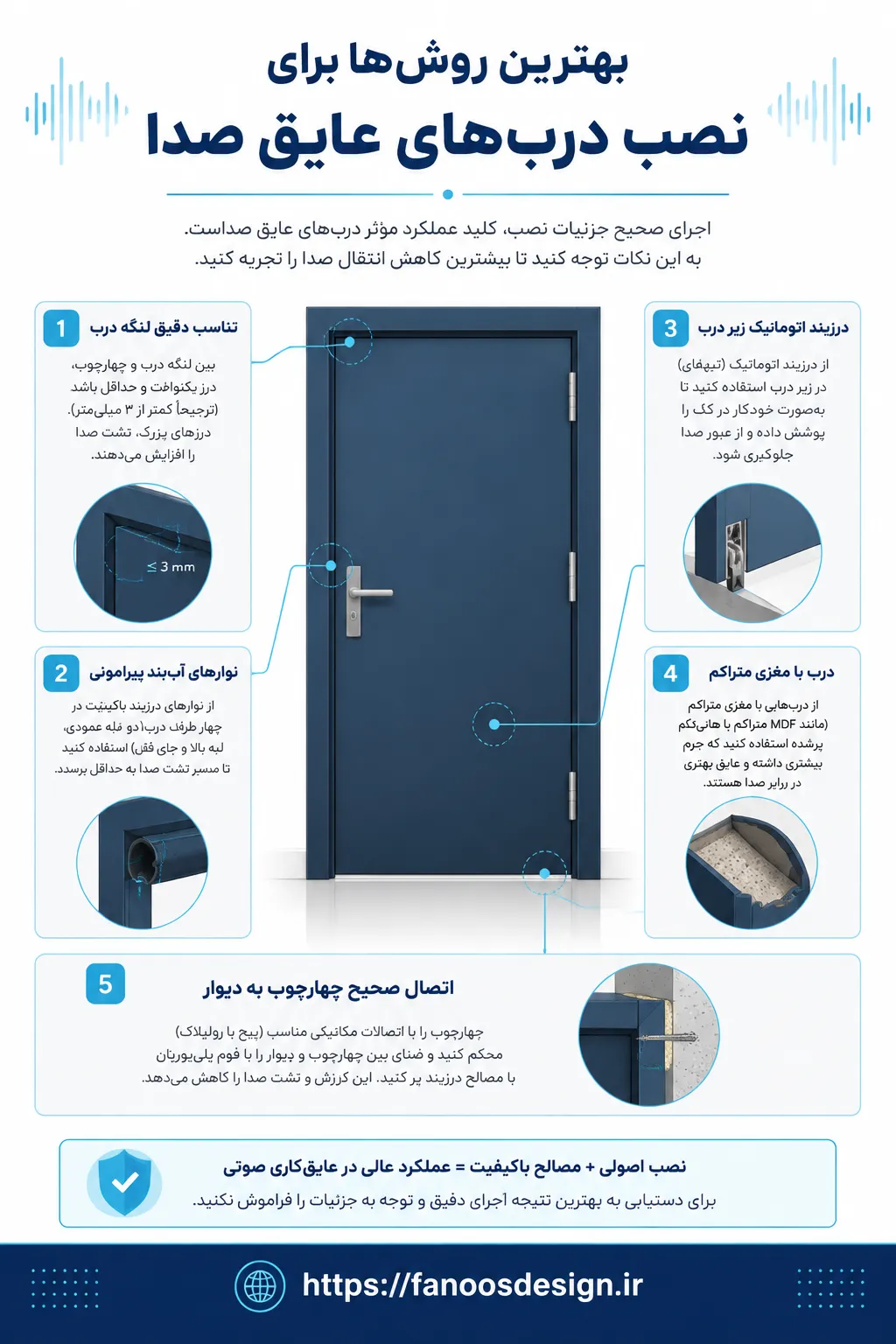نصب اصولی درب عایق صدا
