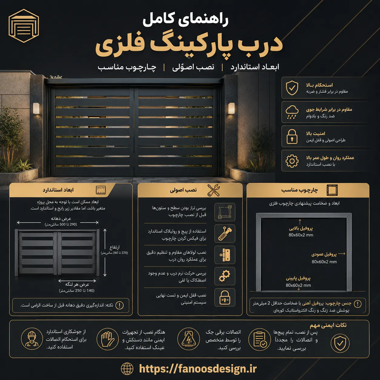 ابعاد استاندارد، نصب اصولی و چارچوب مناسب برای درب پارکینگ فلزی