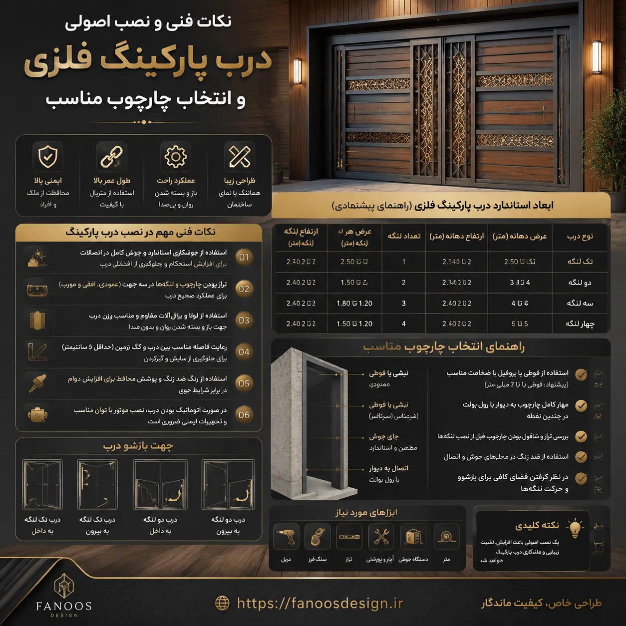 ابعاد استاندارد، نصب اصولی و چارچوب مناسب برای درب پارکینگ فلزی