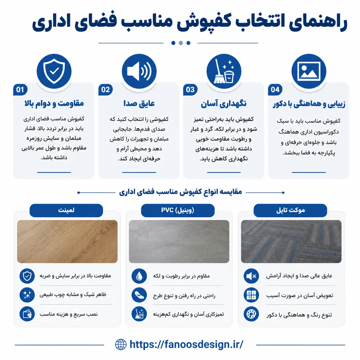 کفپوش مناسب فضای اداری