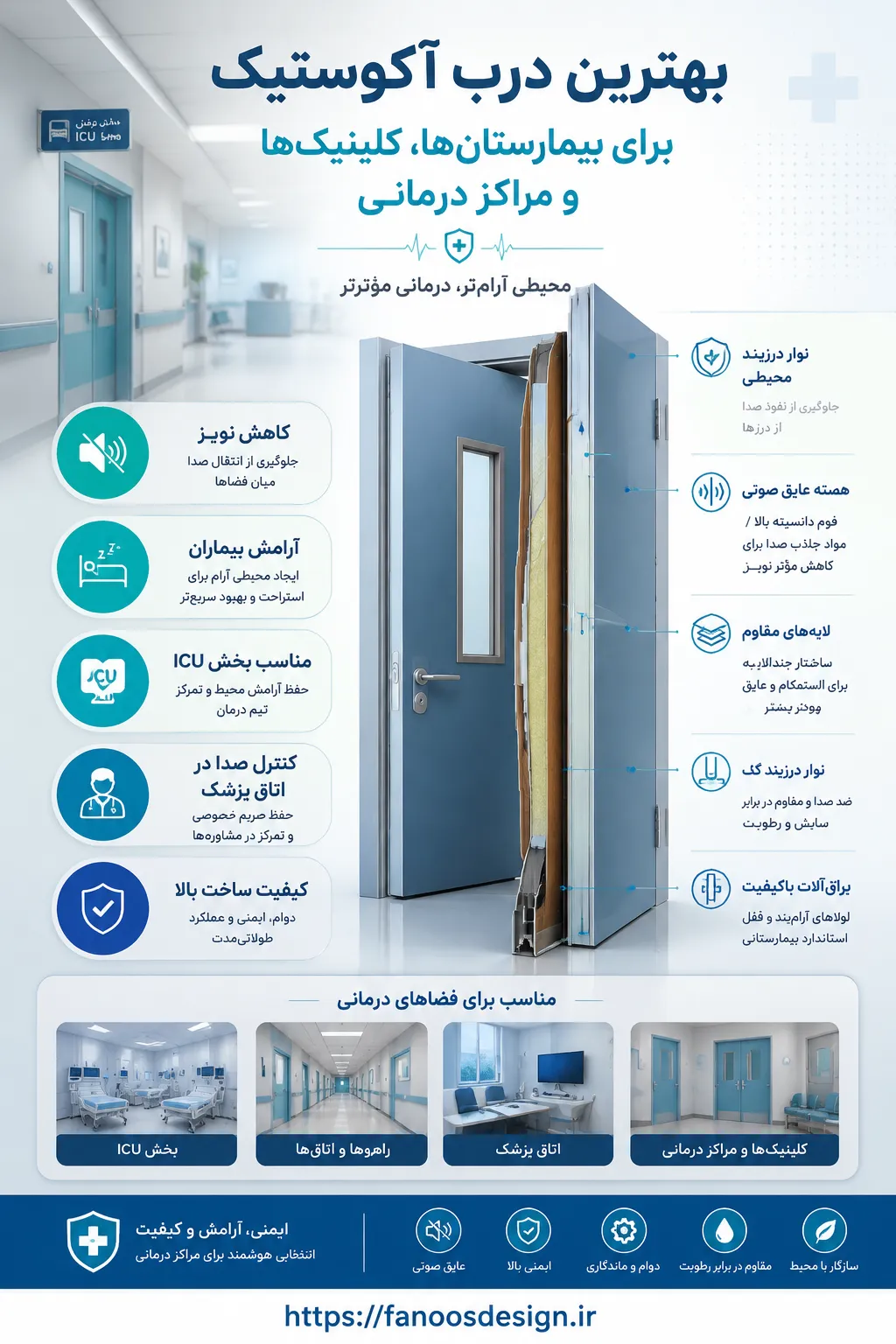 بهترین درب آکوستیک برای بیمارستان‌ها