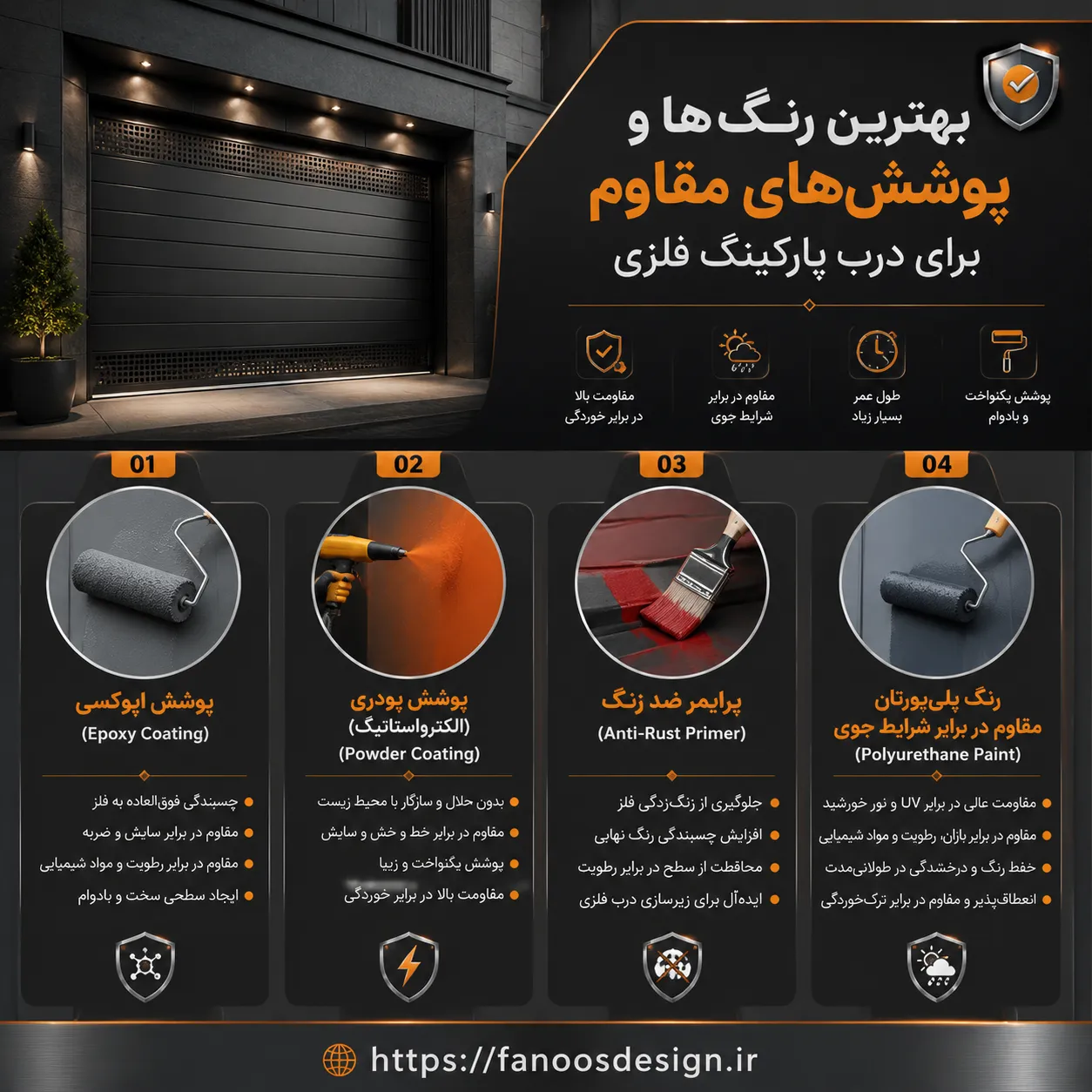 بهترین رنگ‌ها و پوشش‌های مقاوم برای درب پارکینگ فلزی