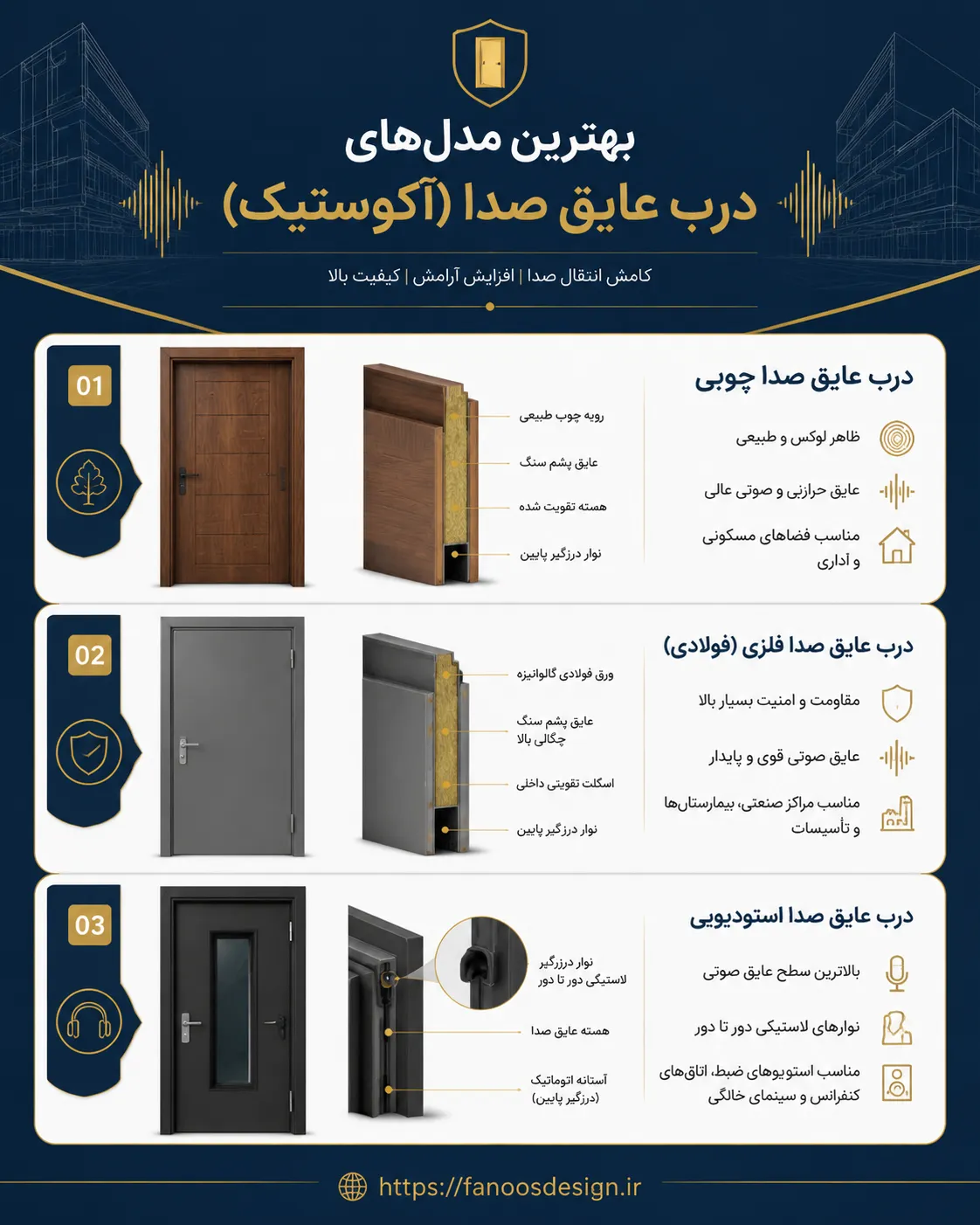 بهترین مدل‌های درب عایق صدا