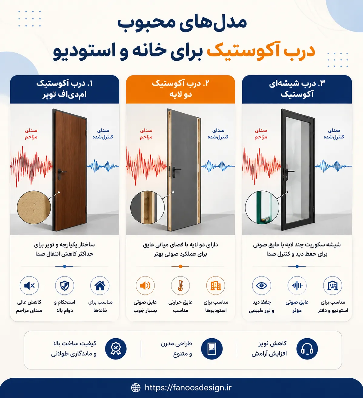 بهترین مدل‌های درب عایق صدا
