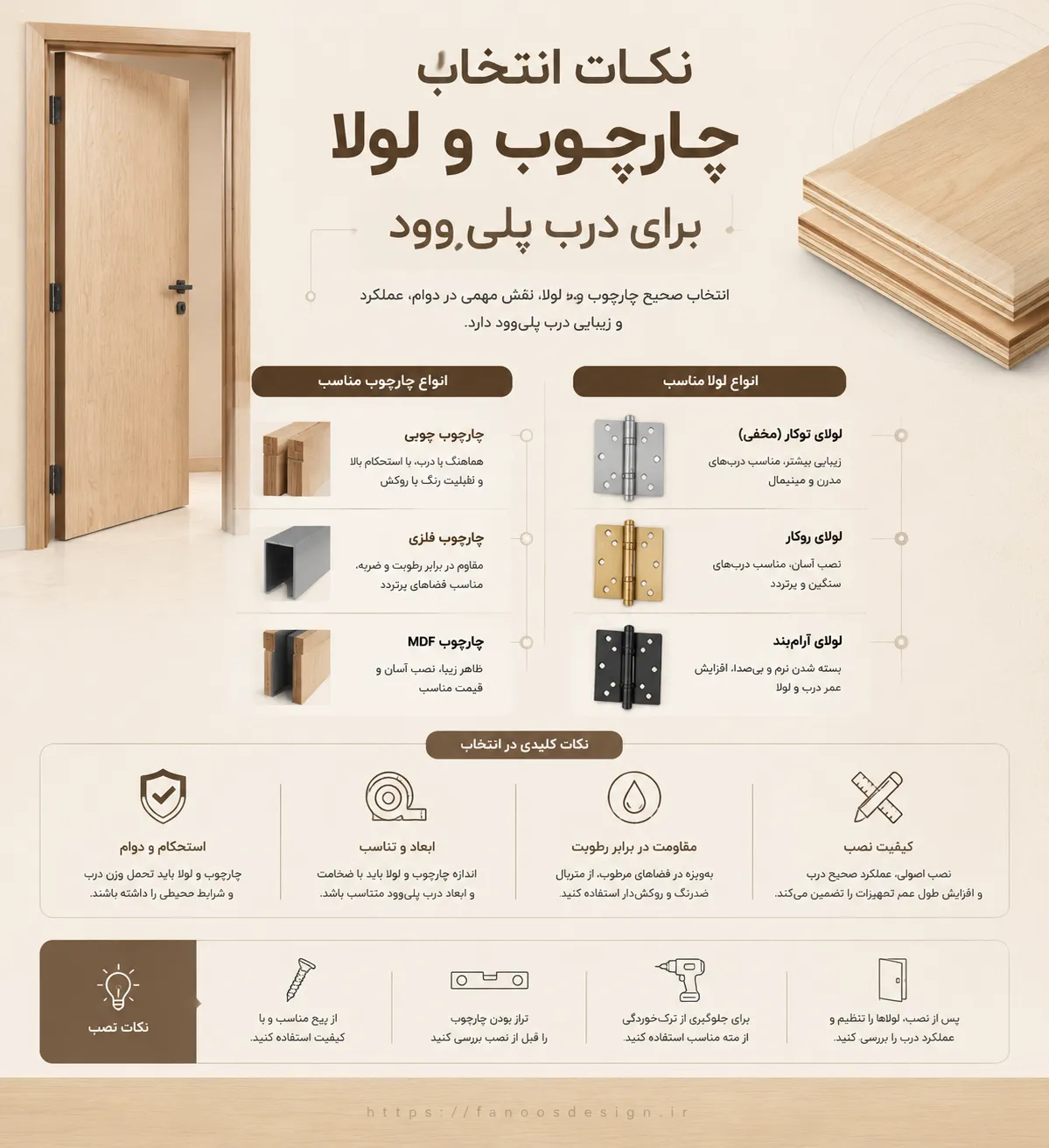  نکات انتخاب چارچوب و لولا برای درب پلی‌وود