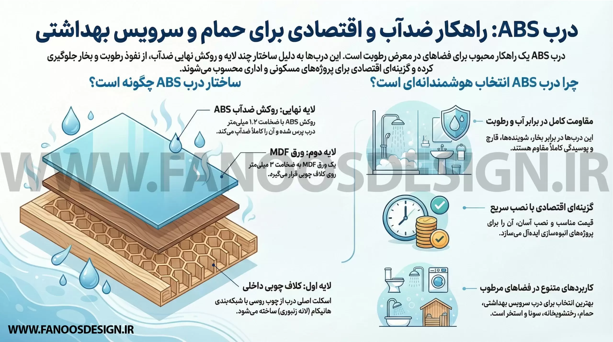 اینفوگرافیک راهنمای انتخاب درب ای بی اس