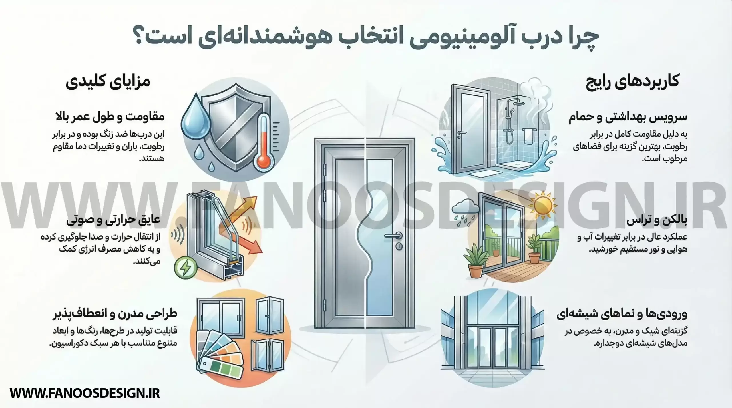 اینفوگرافیک راهنمای انتخاب درب آلومینیوم