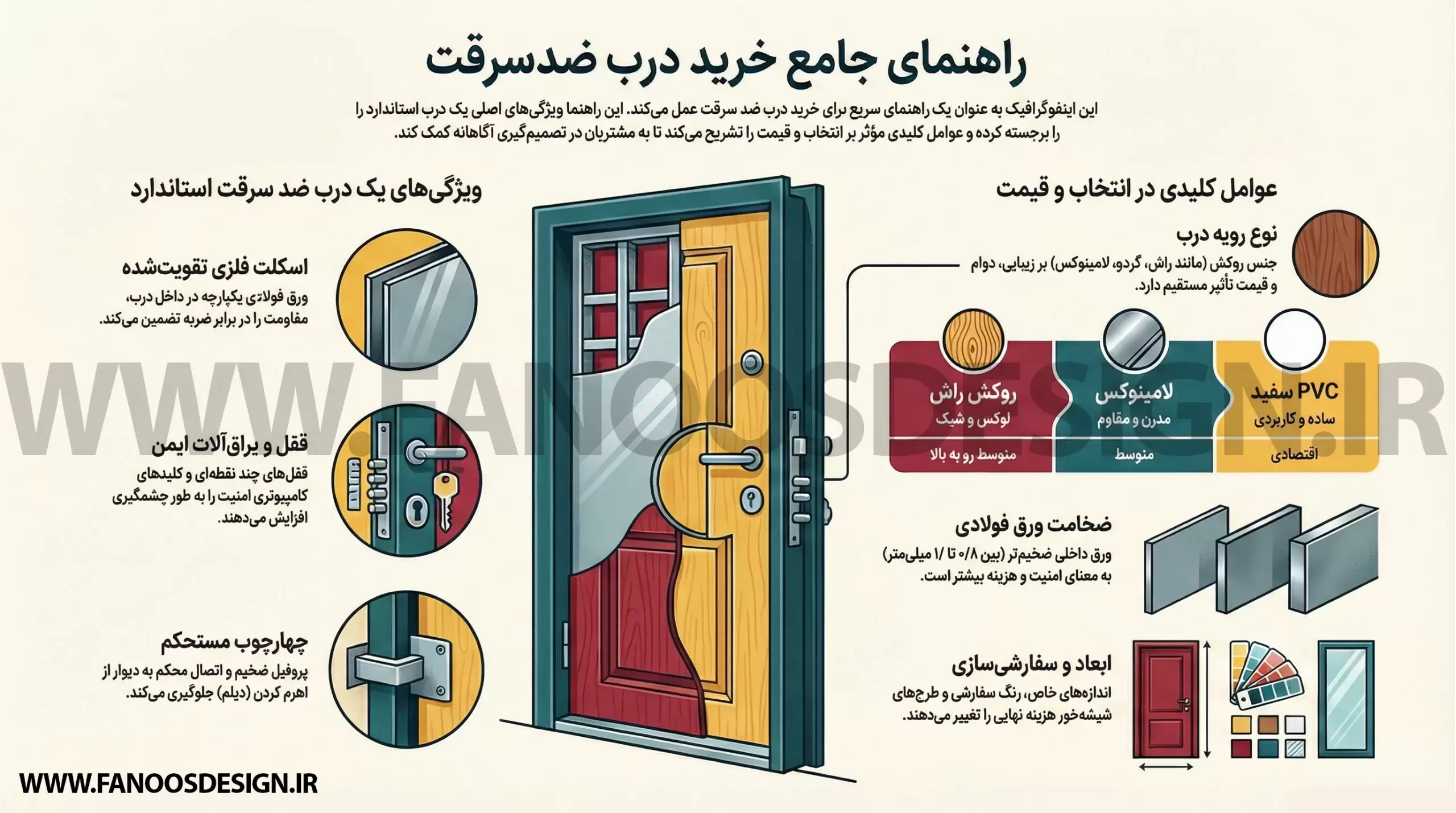 اینفوگرافیک راهنمای انتخاب درب مسجدی