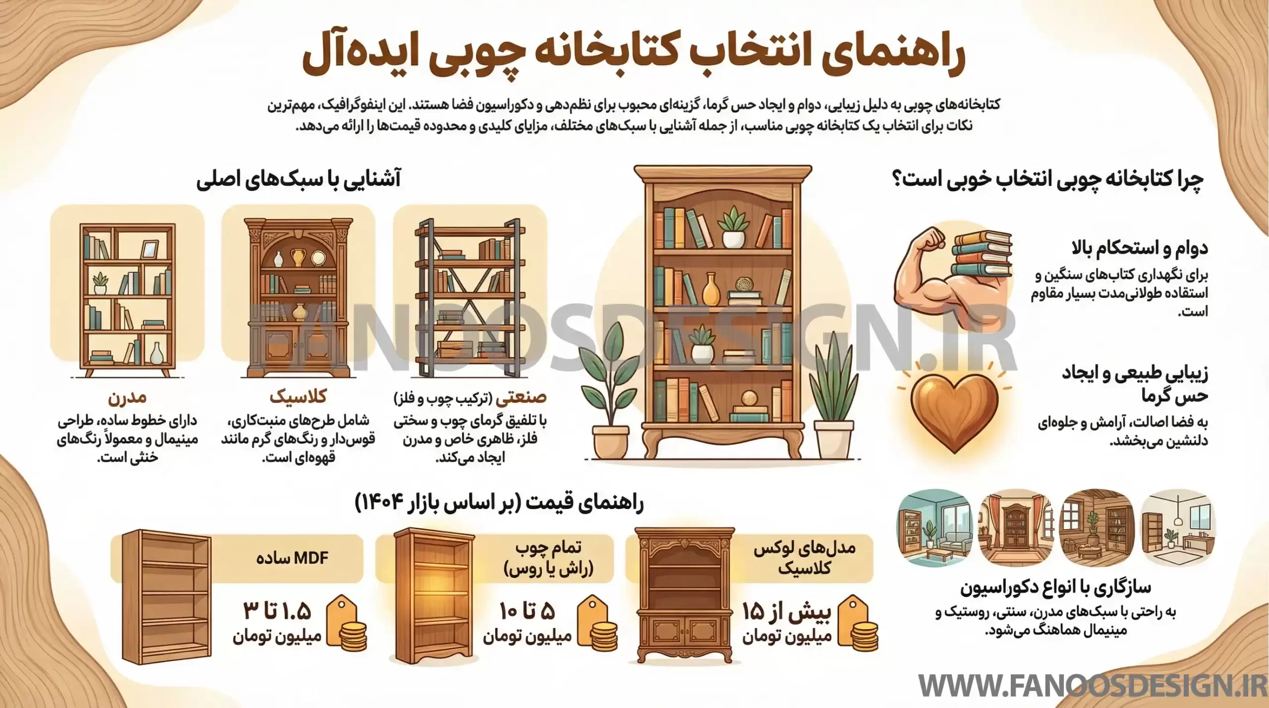 اینفوگرافیک راهنمای انتخاب کتابخانه