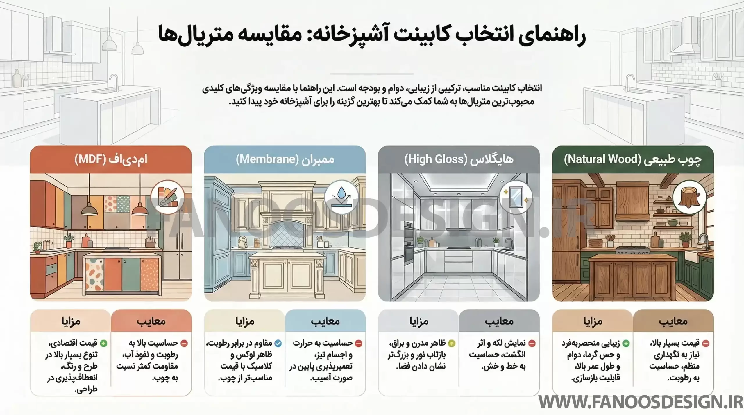 اینفوگرافیک راهنمای انتخاب کابینت