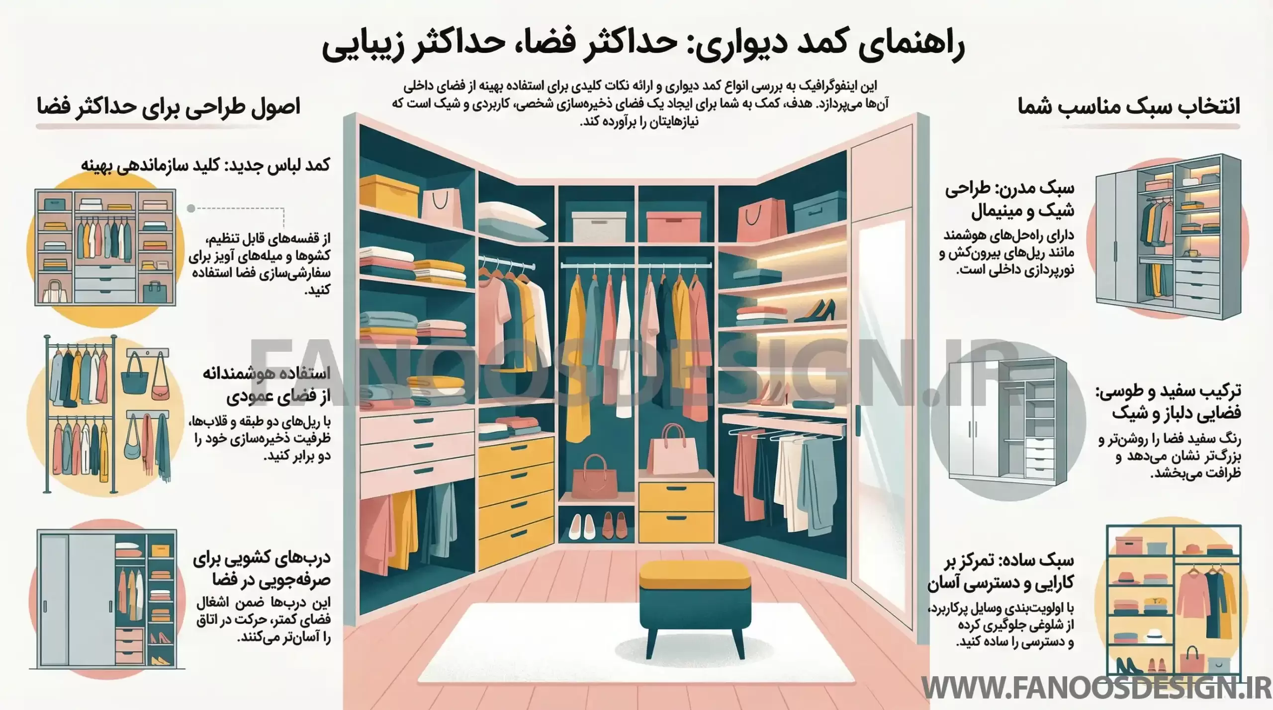 اینفوگرافیک راهنمای انتخاب کمد دیواری