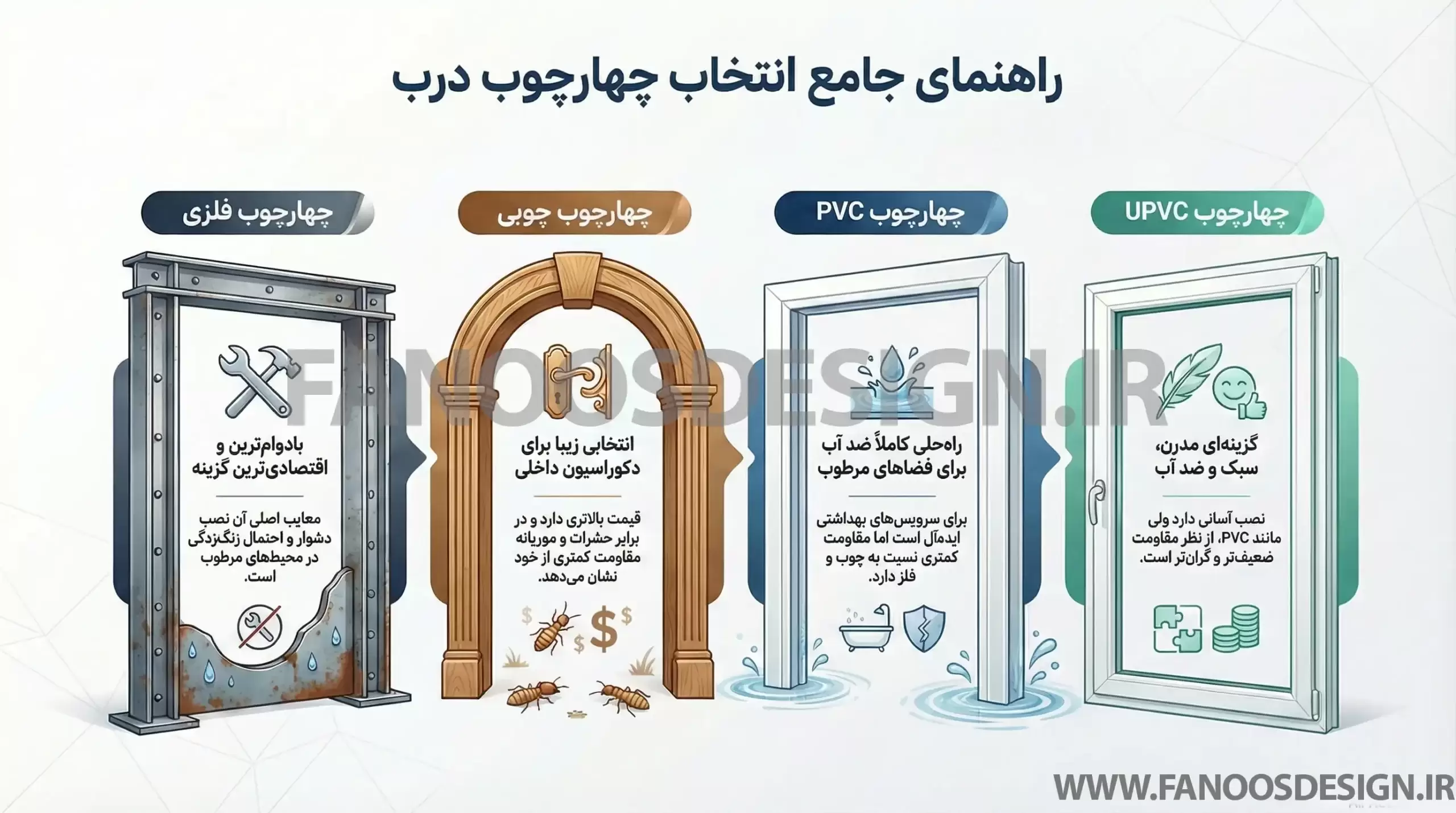 اینفوگرافیک راهنمای انتخاب چهارچوب