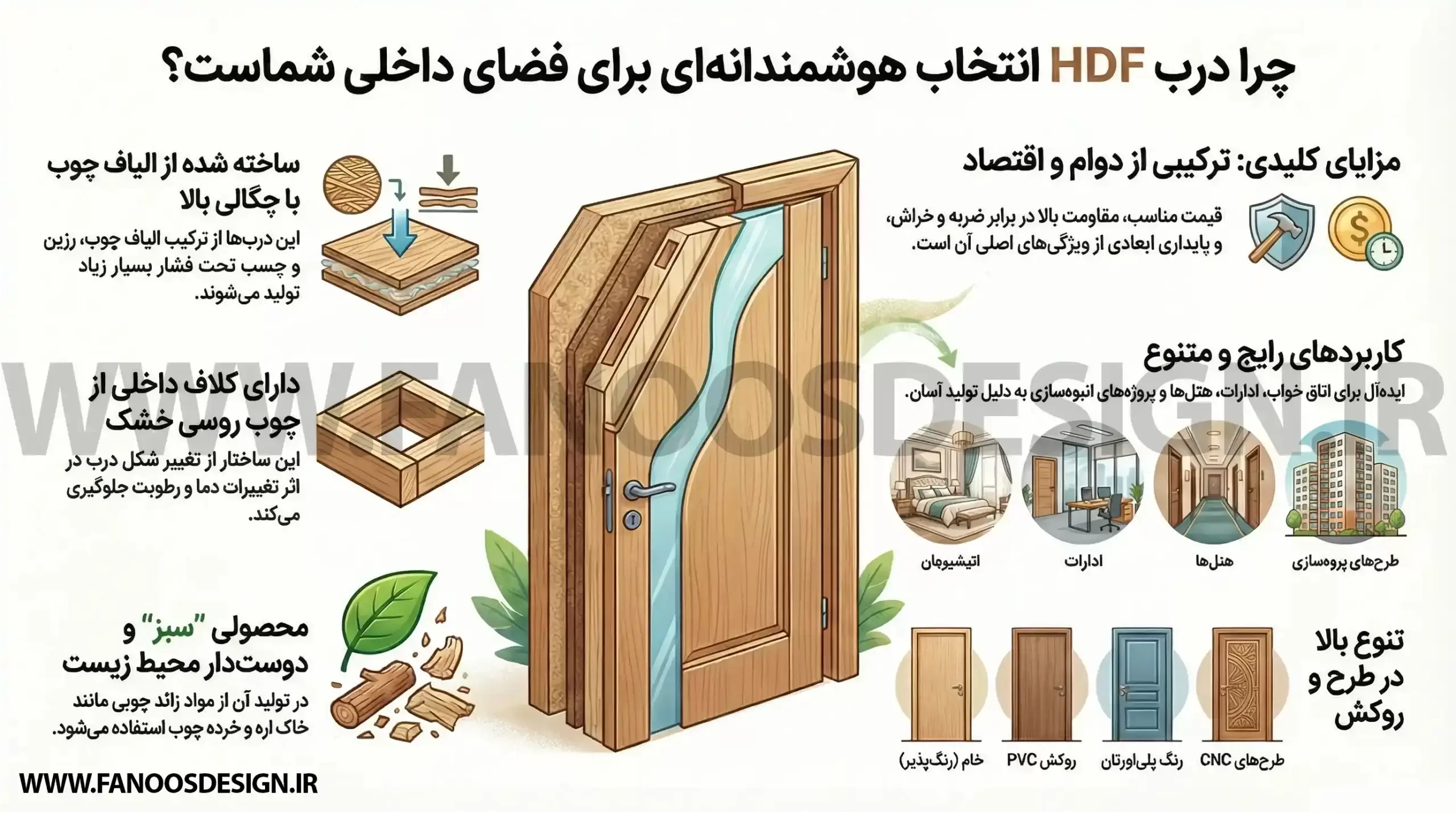اینفوگرافیک راهنمای انتخاب درب اچ دی اف