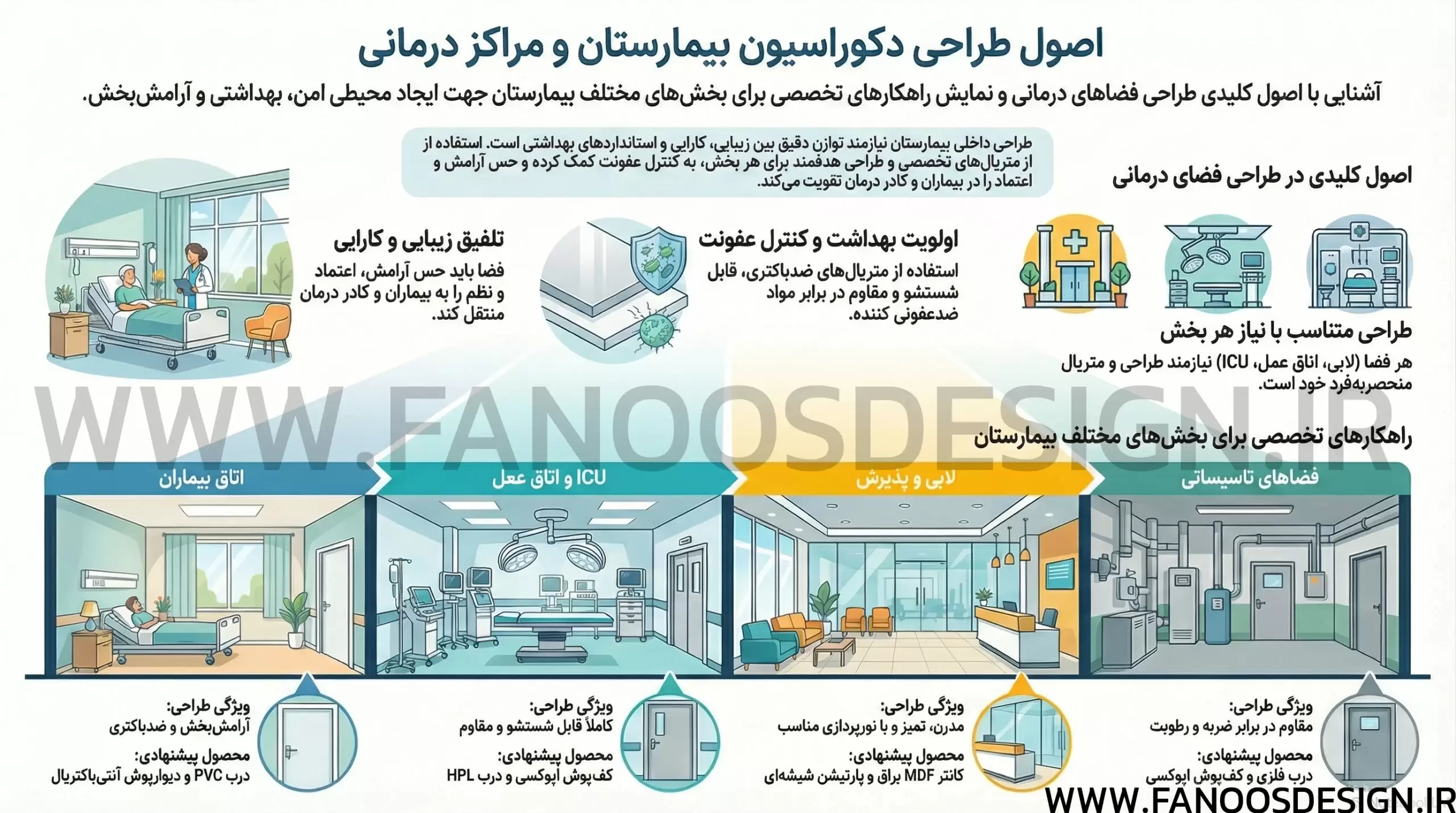دکوراسیون درمانی