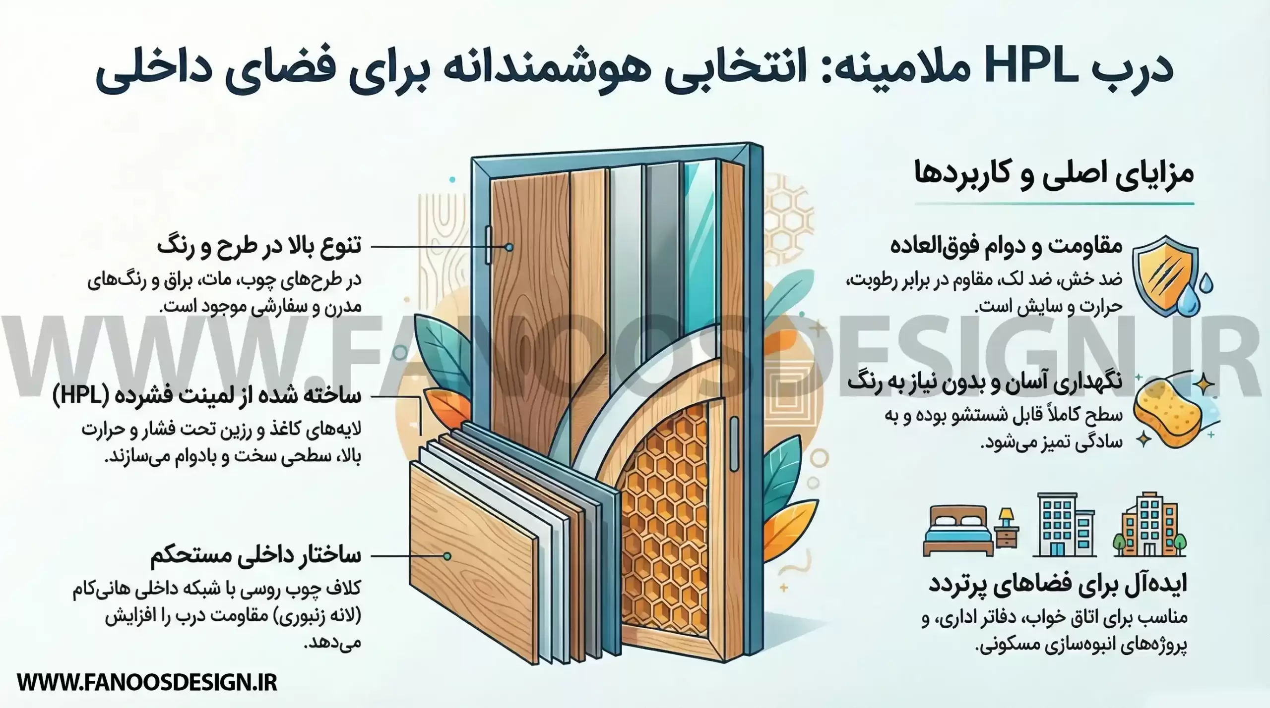 اینفوگرافیک راهنمای انتخاب درب ملامینه