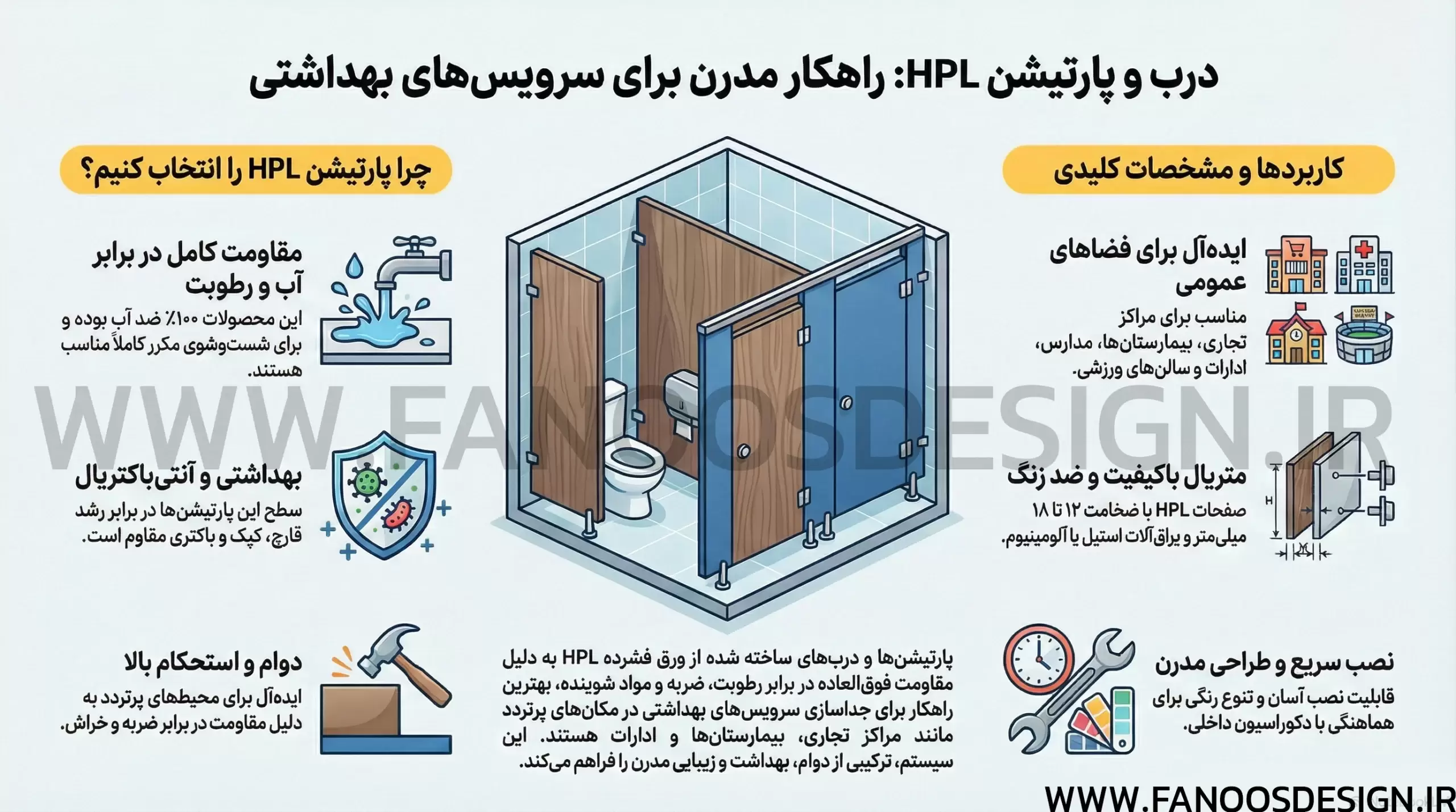 اینفوگرافیک راهنمای انتخاب درب HPL