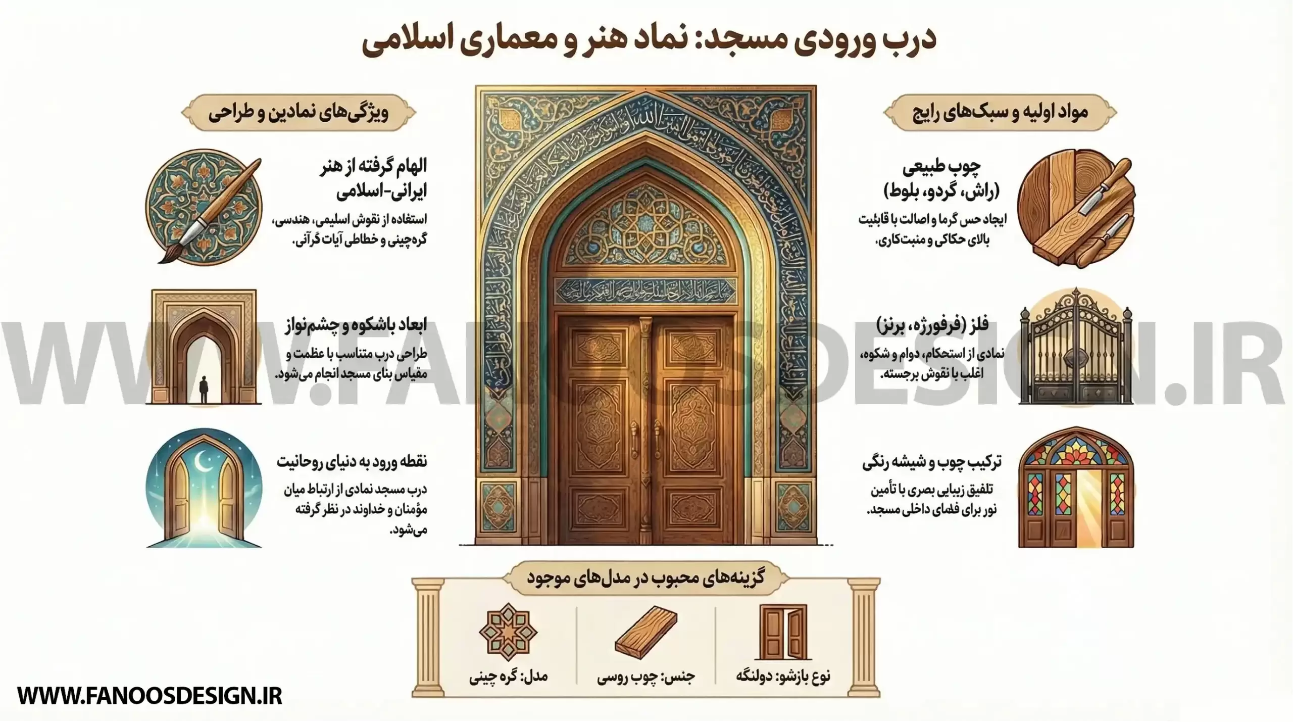 اینفوگرافیک راهنمای انتخاب درب مسجدی