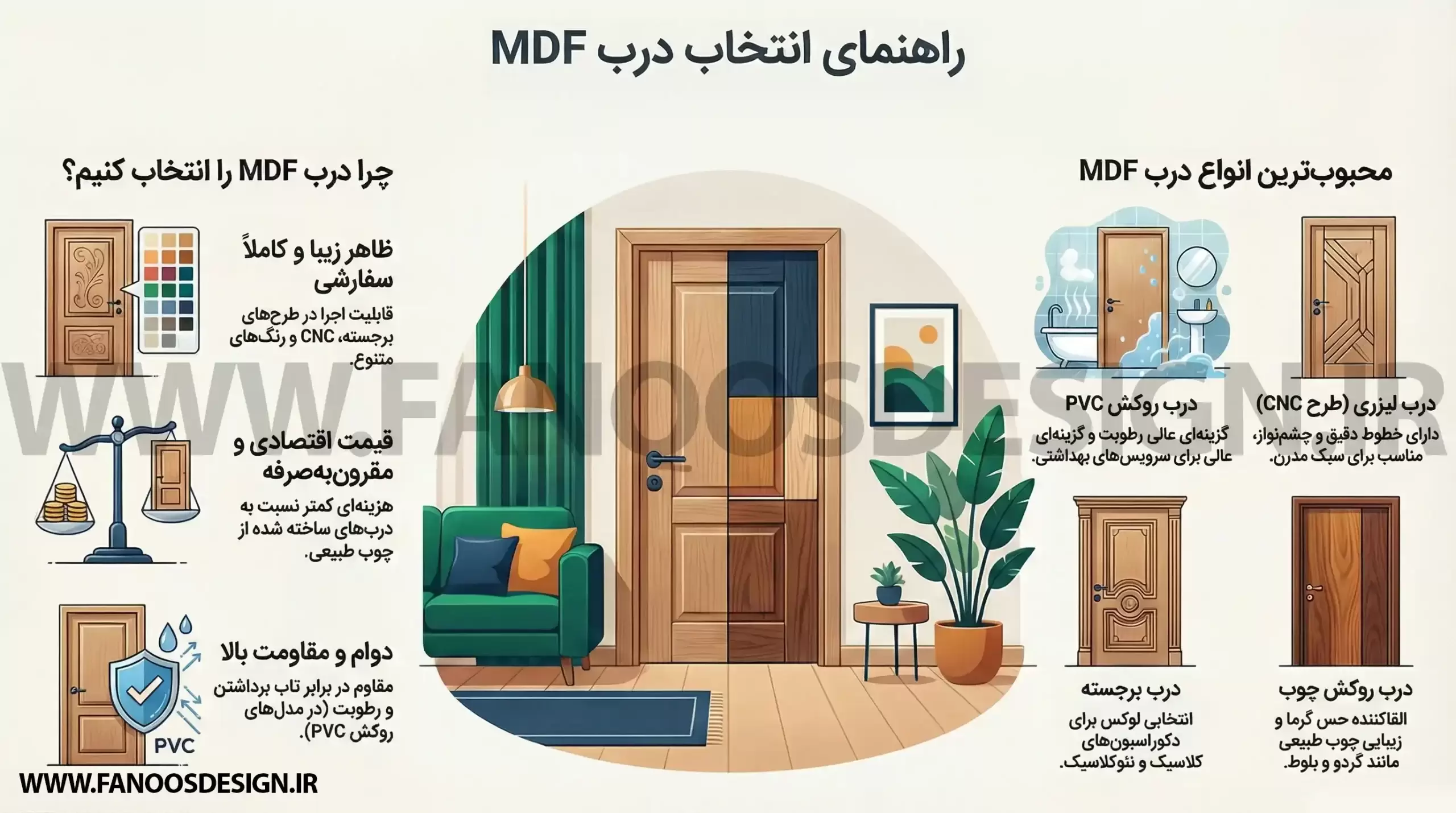 اینفوگرافیک راهنمای انتخاب درب ام دی اف
