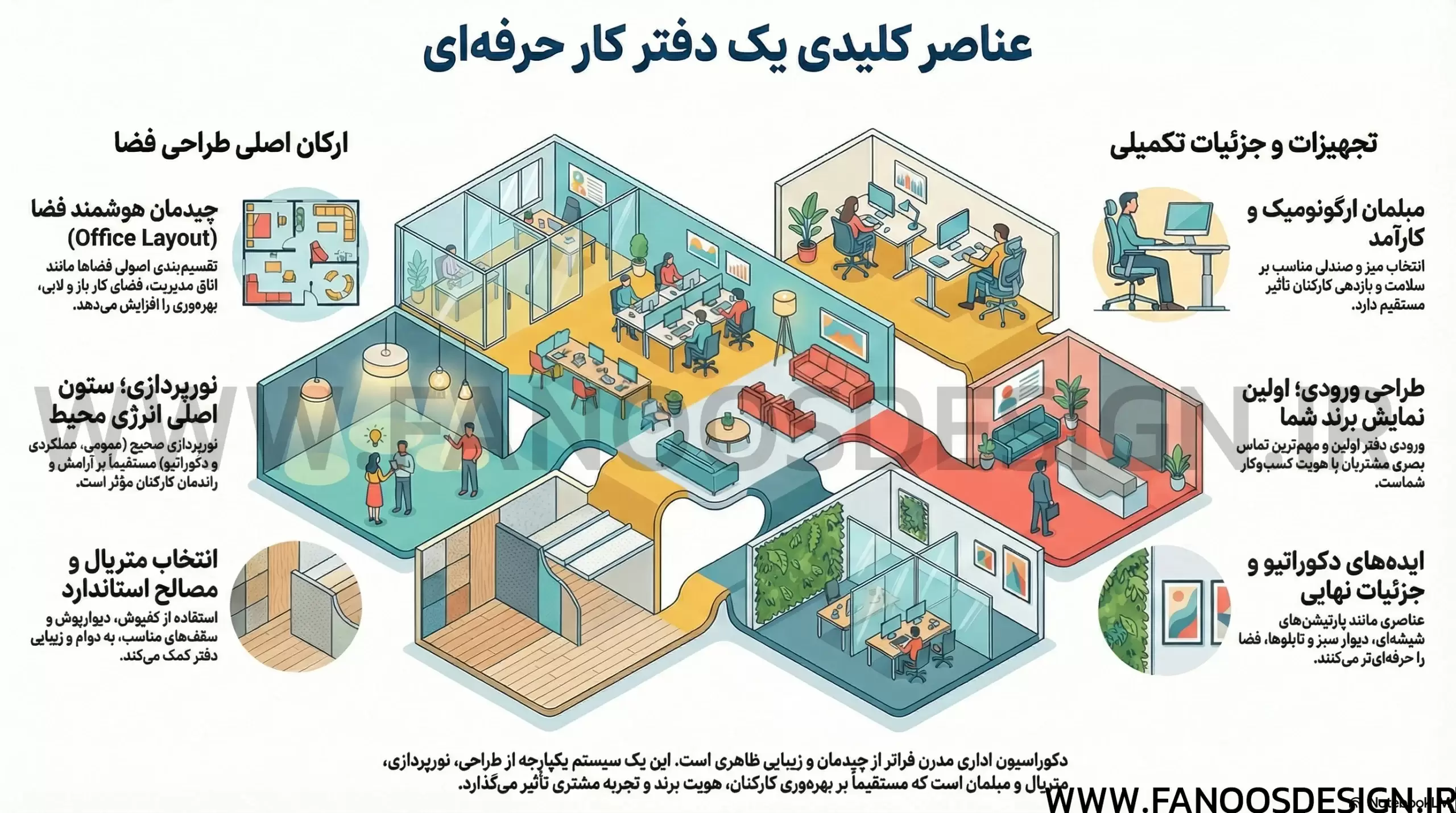 دکوراسیون اداری