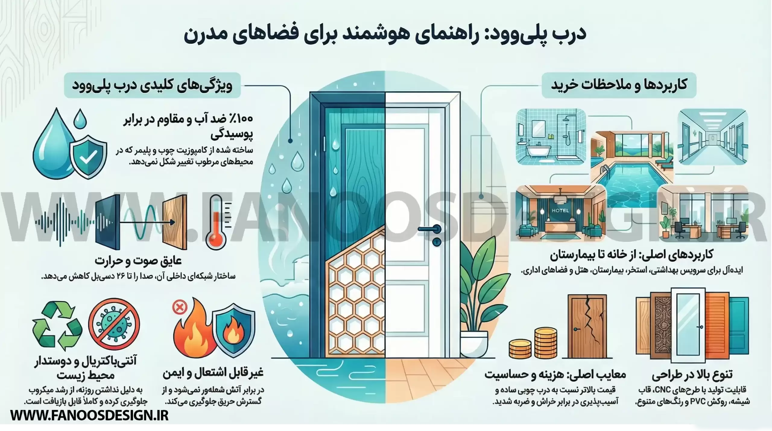 اینفوگرافیک راهنمای انتخاب درب پلی وود