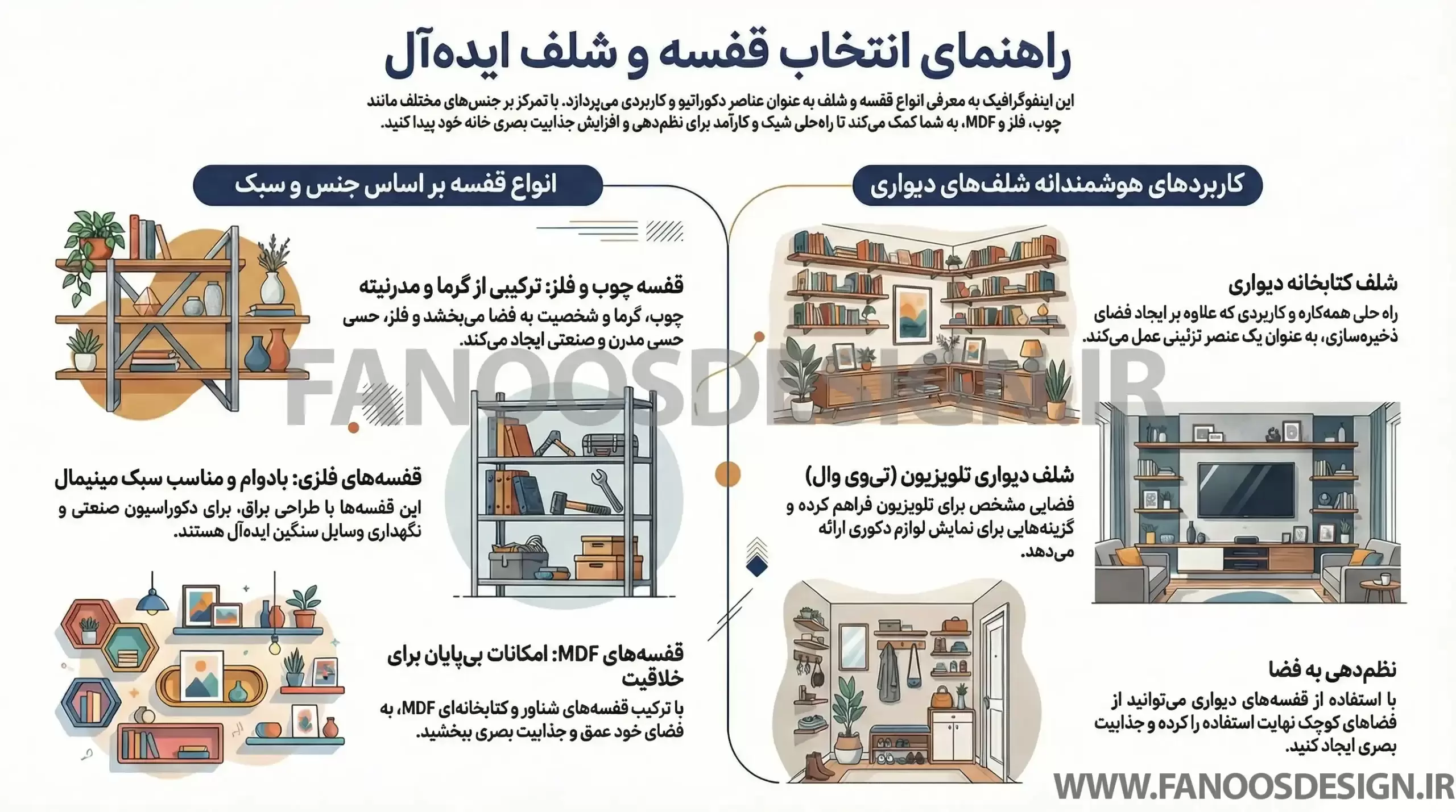 اینفوگرافیک راهنمای انتخاب قفسه و شلف