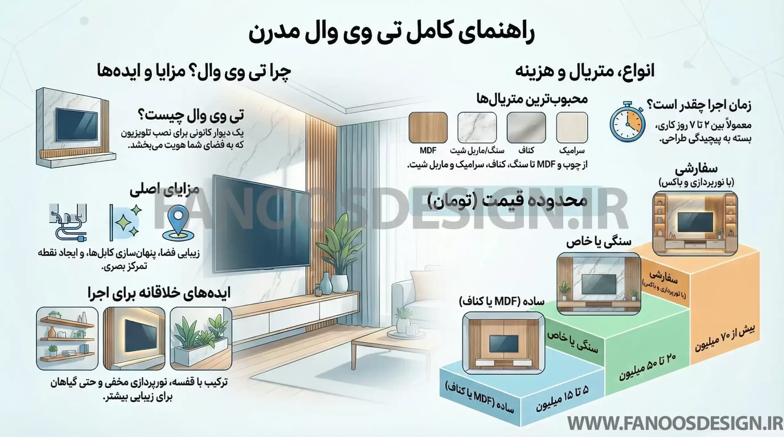 اینفوگرافیک راهنمای انتخاب تی وی وال