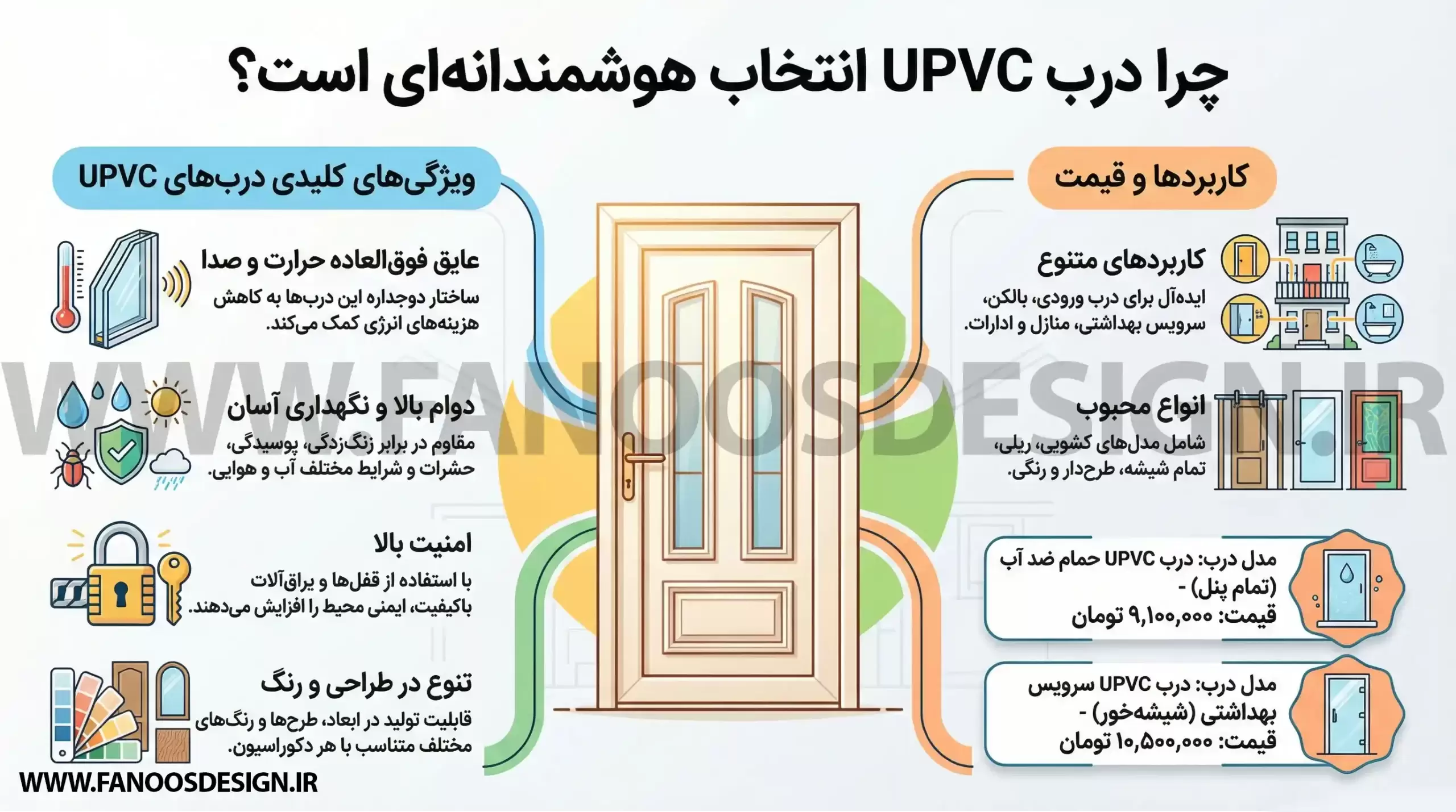 اینفوگرافیک راهنمای انتخاب درب یو پی وی سی
